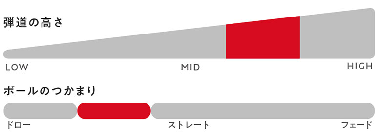 オノフ ドライバー