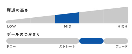 オノフ ドライバー