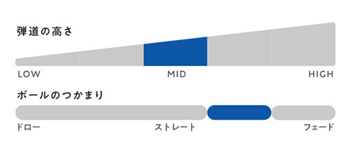 オノフ ドライバー