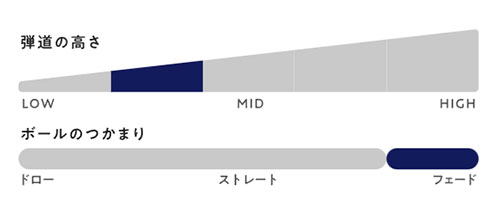 オノフ ドライバー