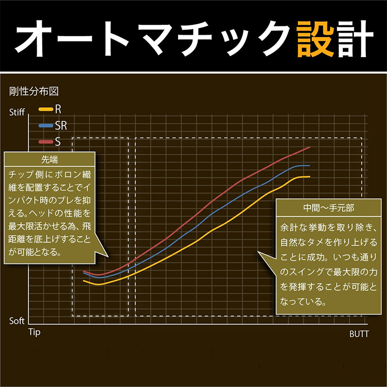 ワークス　フェアウェイウッド