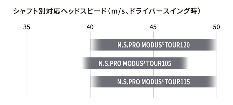 ブリヂストン　アイアン