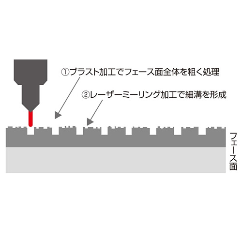 ブリヂストン　ウェッジ