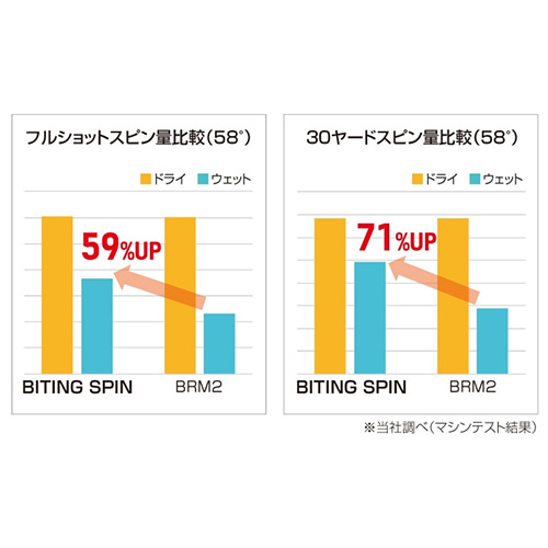 ブリヂストン　ウェッジ