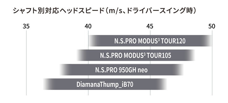 ブリヂストン　ウェッジ