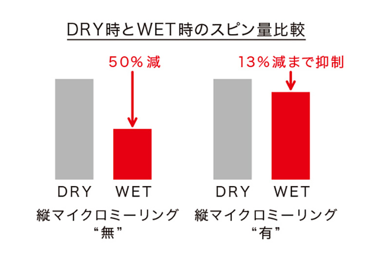 プロギア　ウェッジ