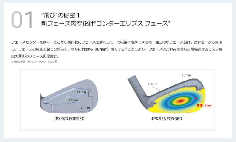 ミズノゴルフ　アイアンセット