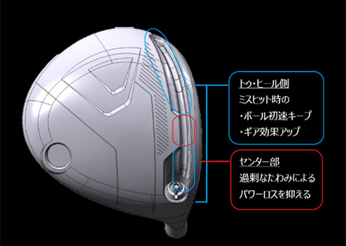 ホンマ　ロイヤルスター