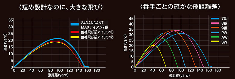 ダンガン7マックス　アイアン