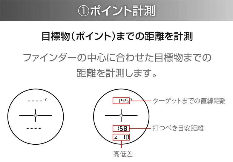 ショットナビ 距離測定器