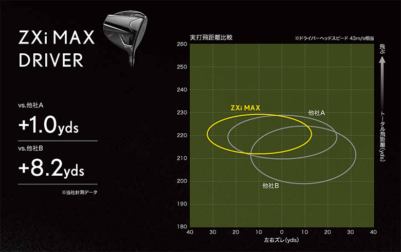 スリクソン　Zxiドライバー
