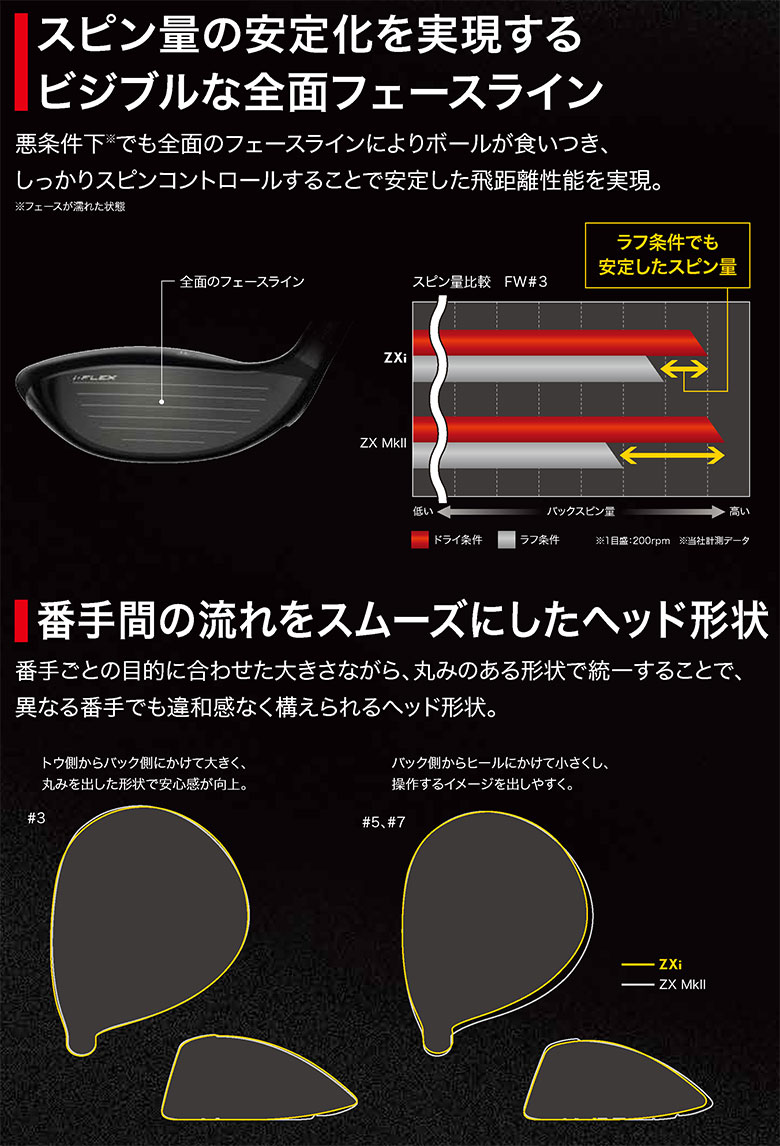 スリクソン　Zxiフェアウェイウッド