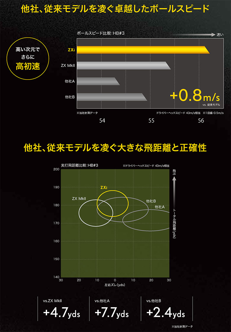 スリクソン　Zxi ユーティリティー