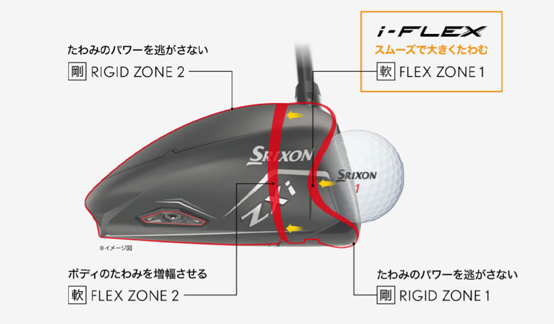 ダンロップ　スリクソン　ドライバー