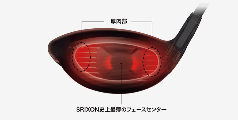 ダンロップ　スリクソン　ドライバー