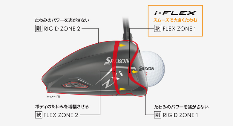 ダンロップ　スリクソン　ドライバー