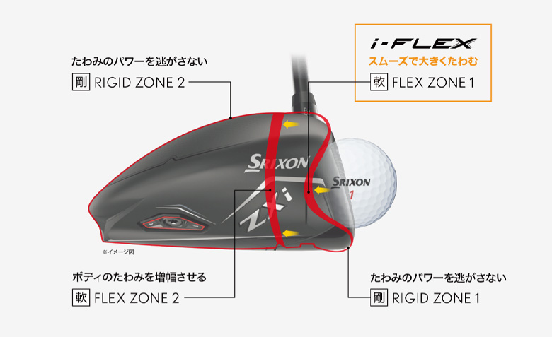 ダンロップ　スリクソン　ドライバー