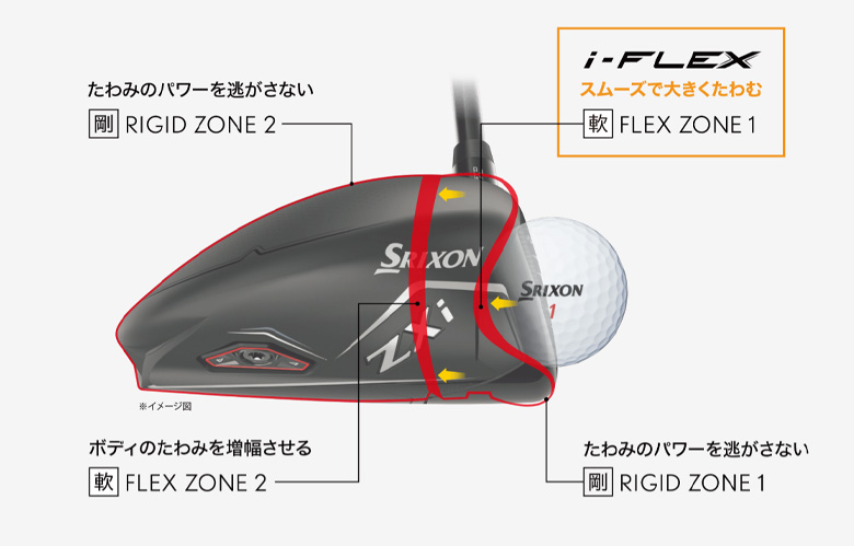 ダンロップ　スリクソン　ドライバー