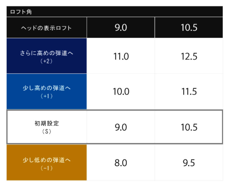 ベンタスTRブラックシャフト