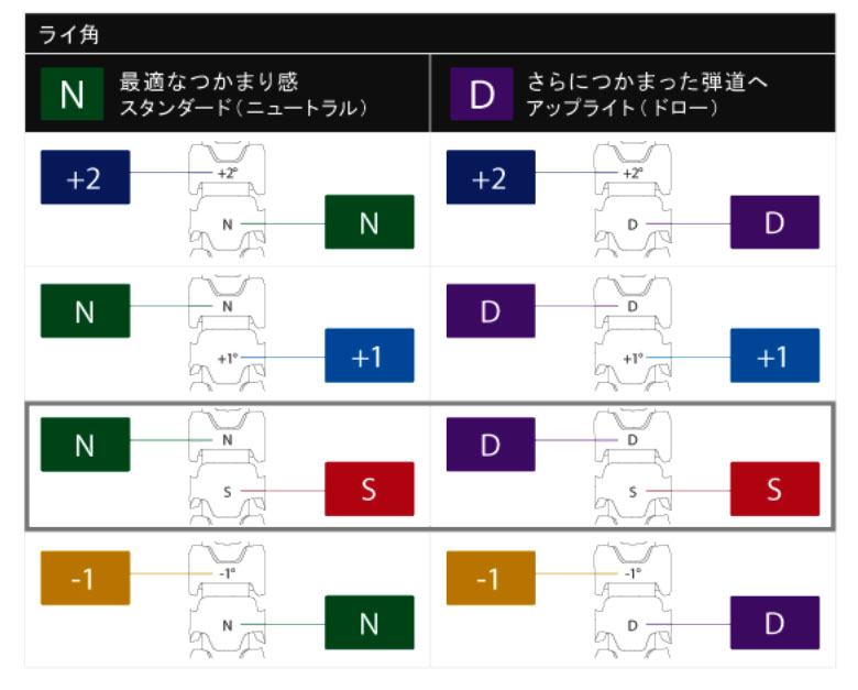 ベンタスTRブラックシャフト