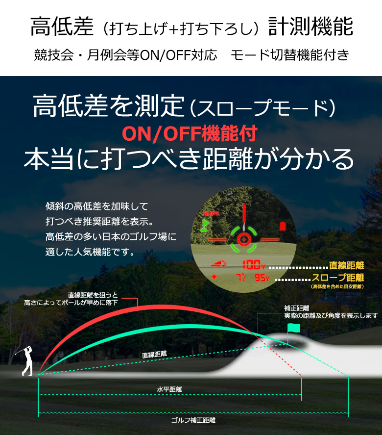 ボイスアイ　レーザー距離計