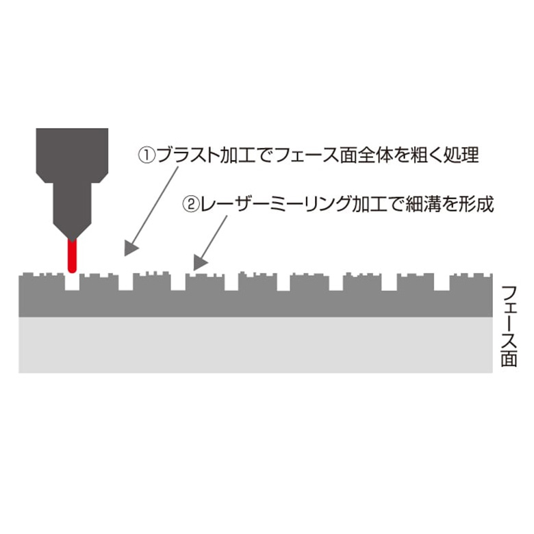 ブリヂストン ゴルフ ウェッジ