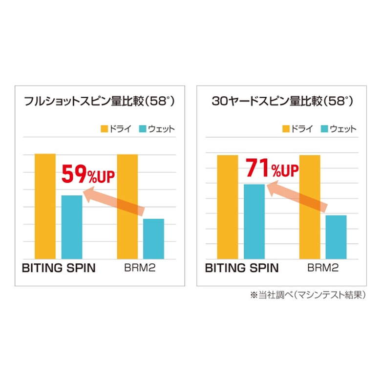 ブリヂストン ゴルフ ウェッジ