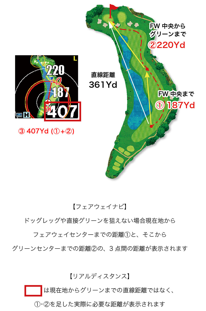 ショットナビ　GPSナビ