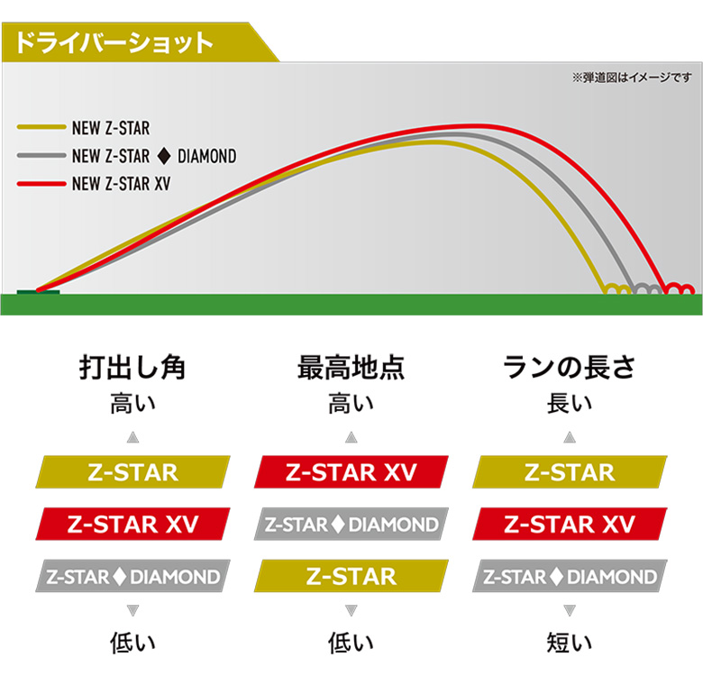 スリクソン　ゴルフボール