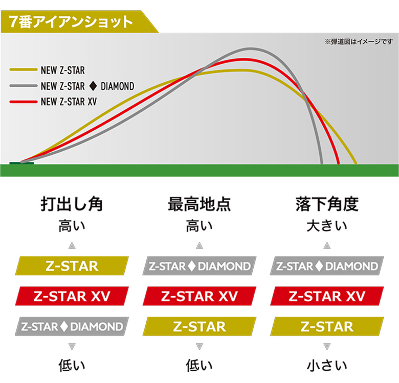 スリクソン　ゴルフボール