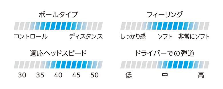 スリクソン　ゴルフボール