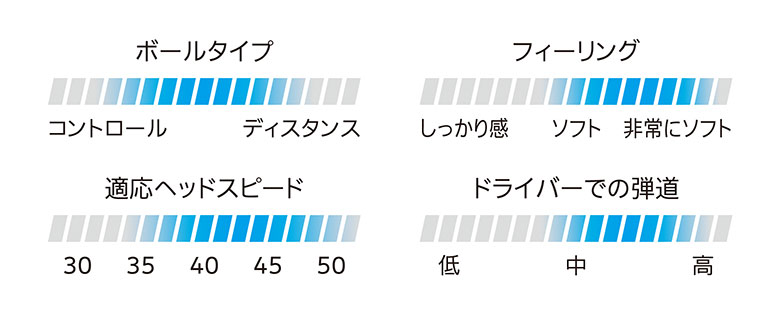 スリクソン　ゴルフボール