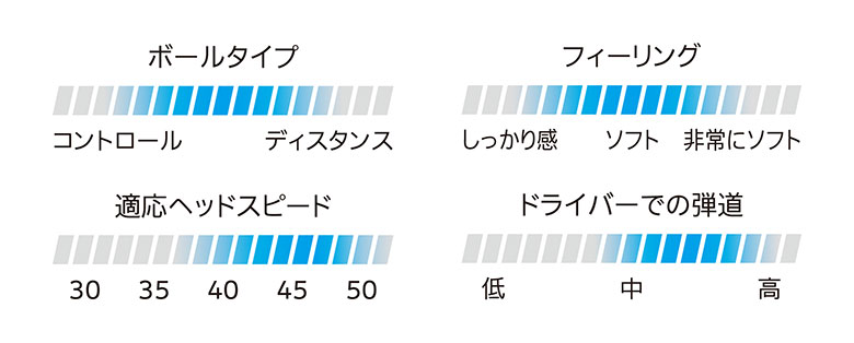 スリクソン　ゴルフボール