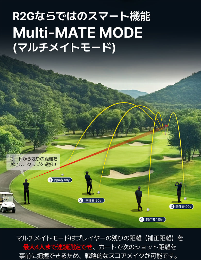 R2G MATE HYBRID 距離測定器