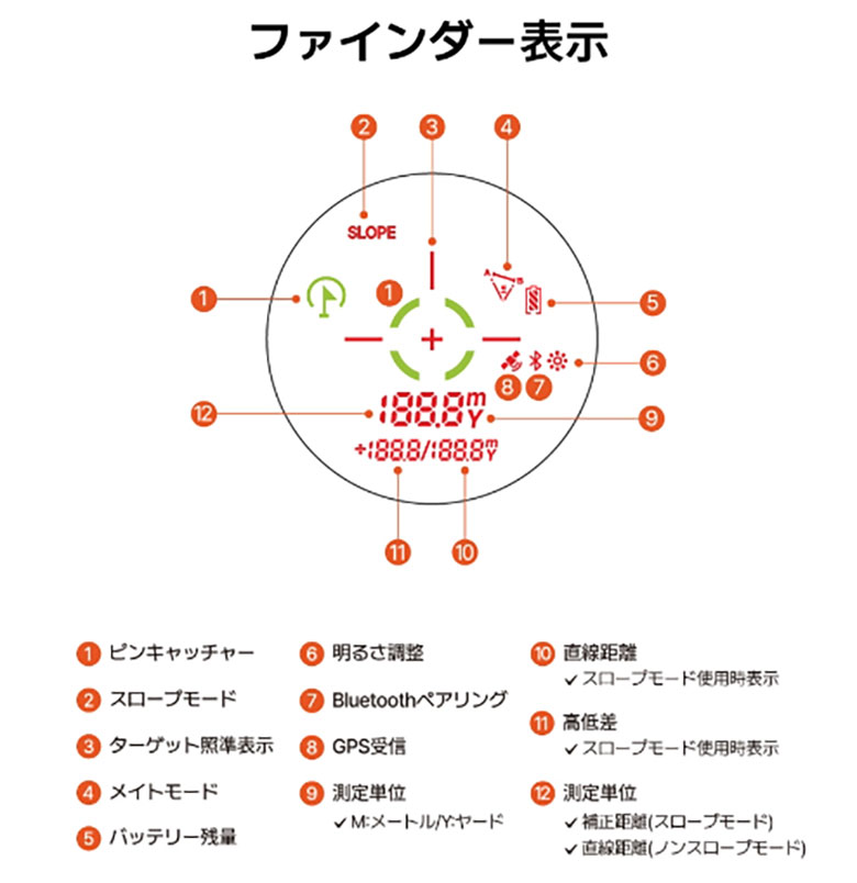 R2G MATE HYBRID 距離測定器