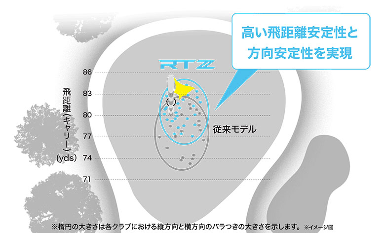 クリーブランド　ウェッジ