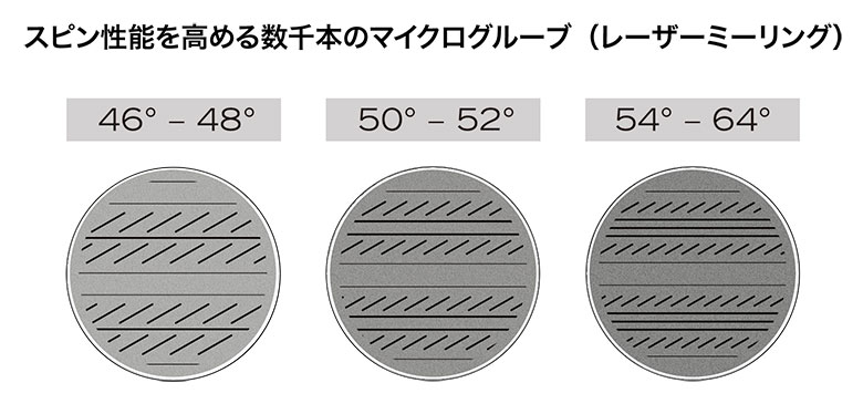 クリーブランド　ウェッジ