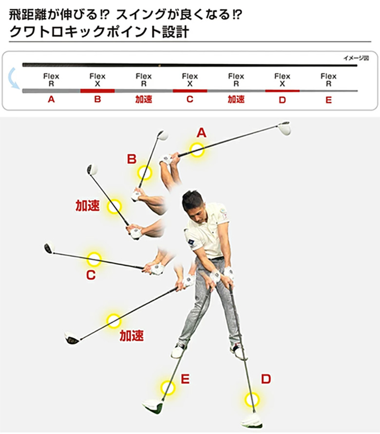 テーラーメイド ドライバー用 シャフト