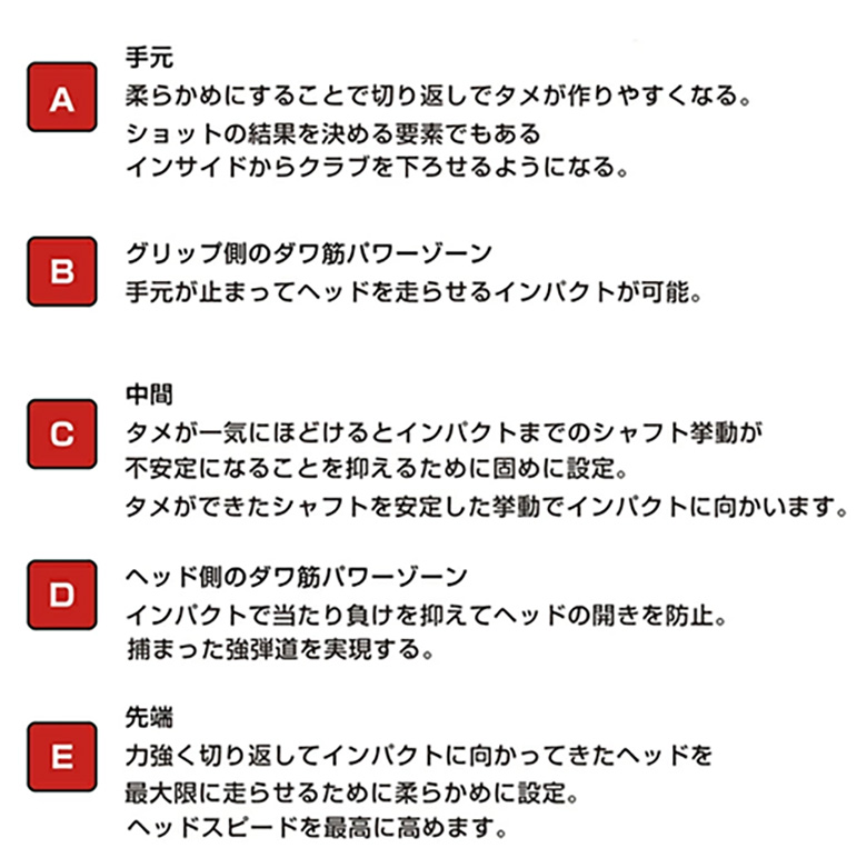 テーラーメイド ドライバー用 シャフト