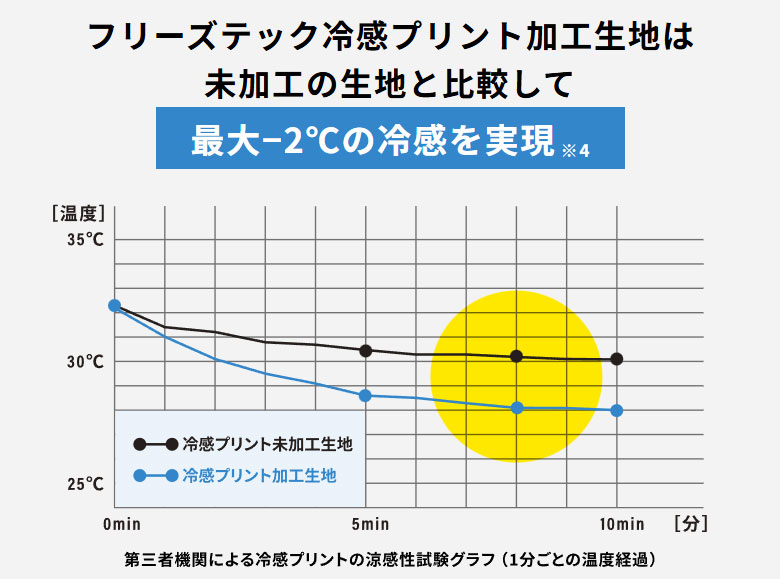 リベルタ　シャツ