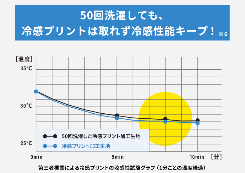 リベルタ　シャツ