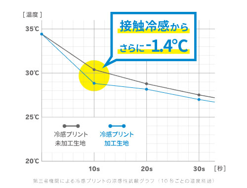 リベルタ Vネック インナー