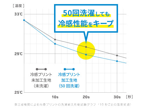 リベルタ Vネック インナー