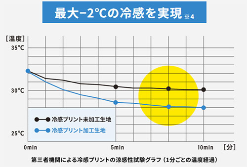 リベルタ 半袖インナー