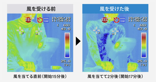 リベルタ 半袖インナー