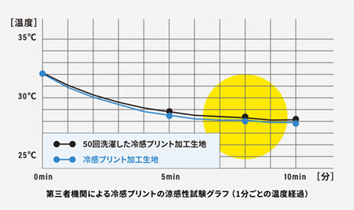 リベルタ 半袖インナー
