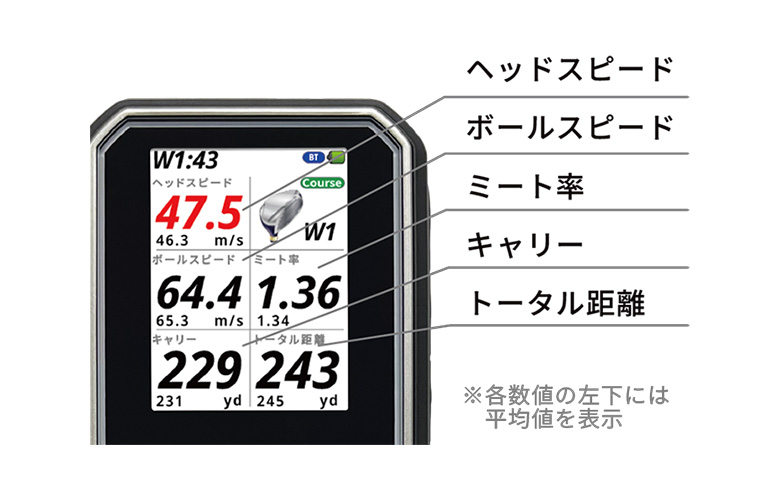 ショットナビ SHOTLYZER