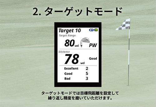 ショットナビ SHOTLYZER