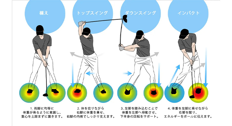 ショットナビ INSOLYIS