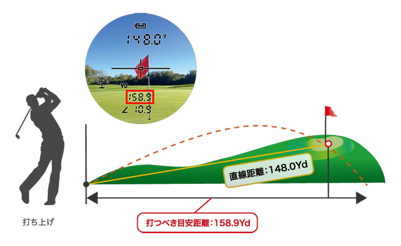 ショットナビ　レーザー距離計